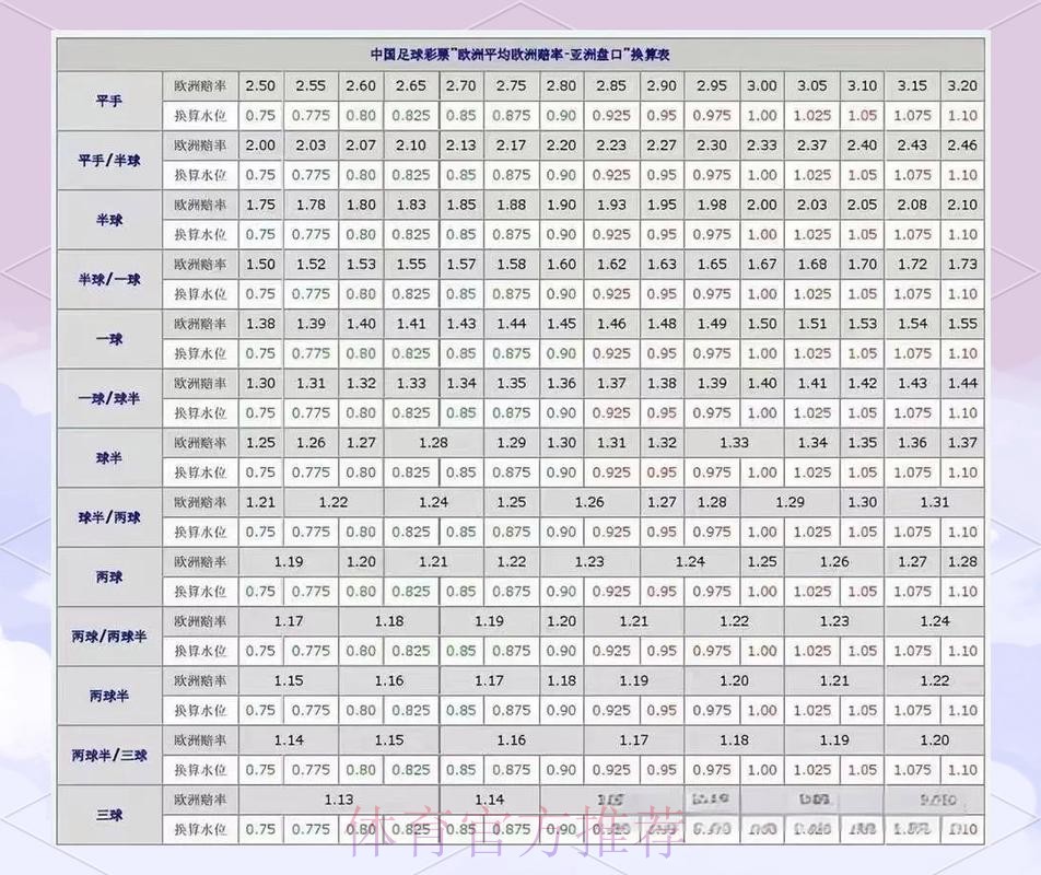 解析世界杯盘口走势与免费最佳推荐